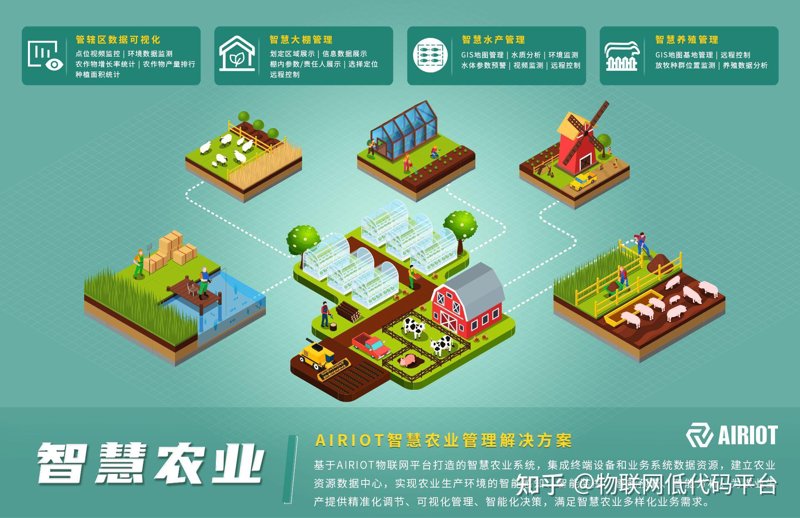 工业物联网解决方案：推动智能制造迈向新高度