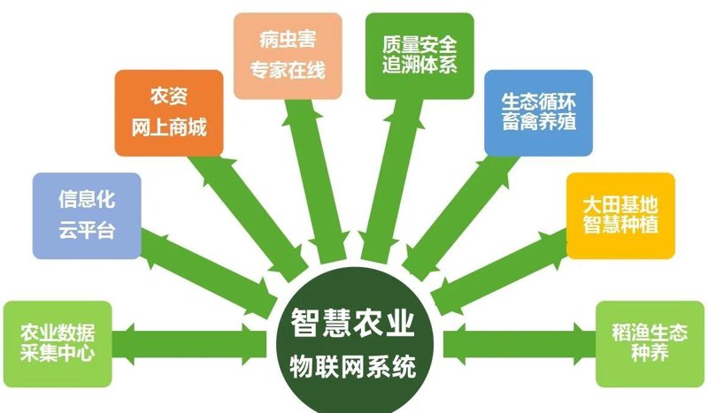 走进无线传感器的世界：物联网时代的隐形英雄