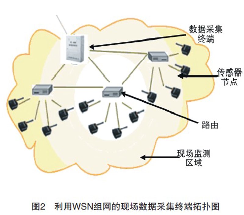 智能安防技术的革新—远程监控系统引领未来趋势