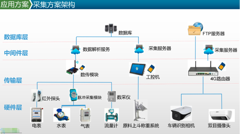 智能家居网关如何选？一份智能网关选购指南