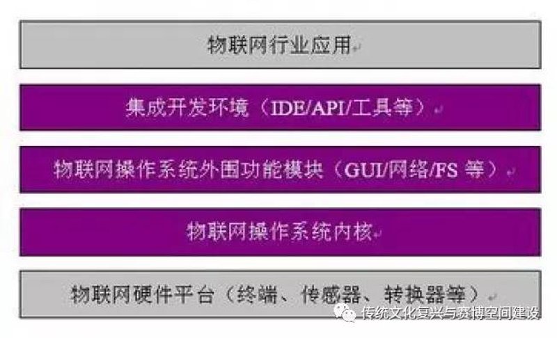 智能网关，智能家居的未来之钥