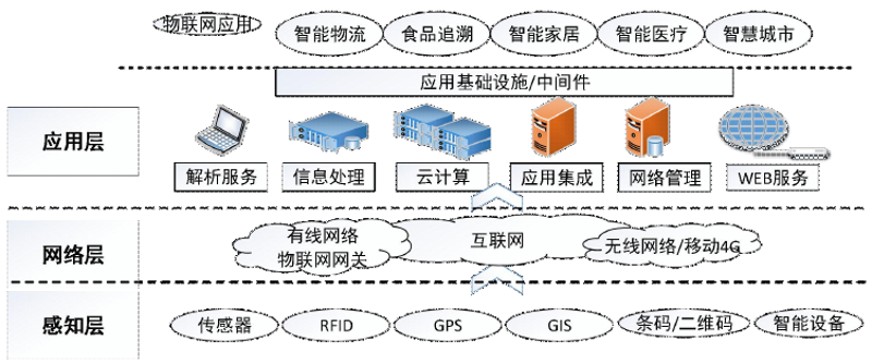 智能远程监控系统：重塑安防新高度