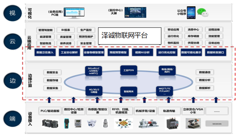 工业物联网：推动制造行业转型升级的引擎