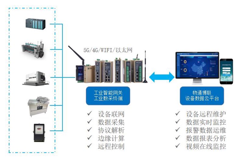 物联网系统集成：推动企业数字化转型的关键